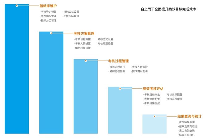 2024实用绩效管理系统丨企业绩效考核管理系统软件