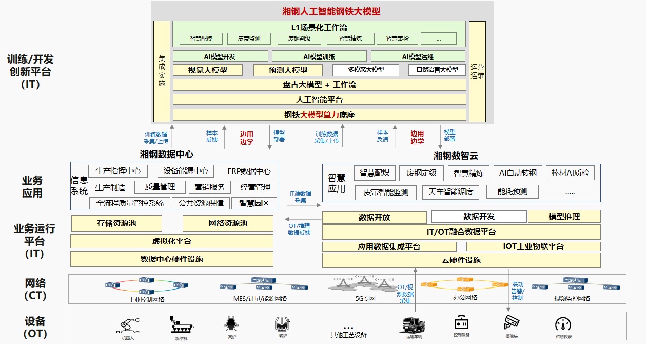 湘潭这一案例获评“数字中国建设”典型案例并推广