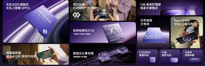 米乐M6平台：2699元起！OPPO正式发布全新Reno13系列新机(图5)