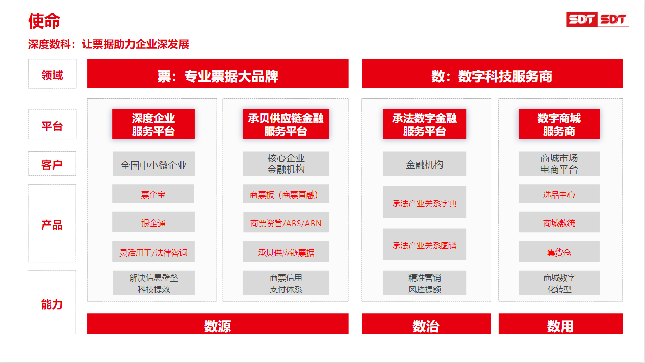 米乐M6网页版：票据服务行业代表深度数科：票据市场服务典范数字科技赋能中小微企业(图2)