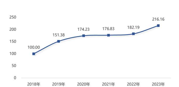 米乐M6平台：上海数字文娱产业指数发布科技化、轻量化、精品化成为新特征