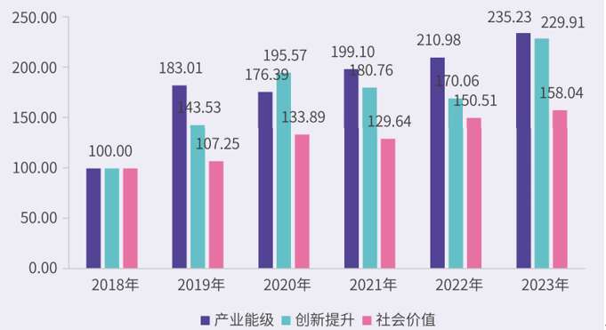 米乐M6平台：上海数字文娱产业指数发布科技化、轻量化、精品化成为新特征(图2)