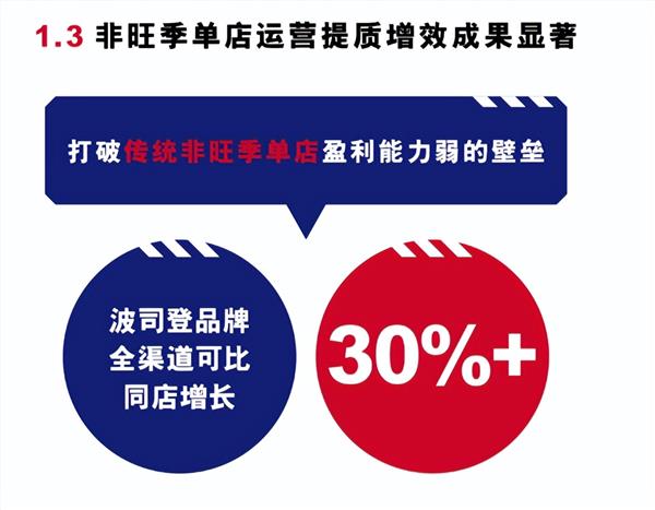 米乐M6网页版：波司登（03998HK）中期业绩解读：淡季不淡业绩高增确定性与成长性兼具(图4)