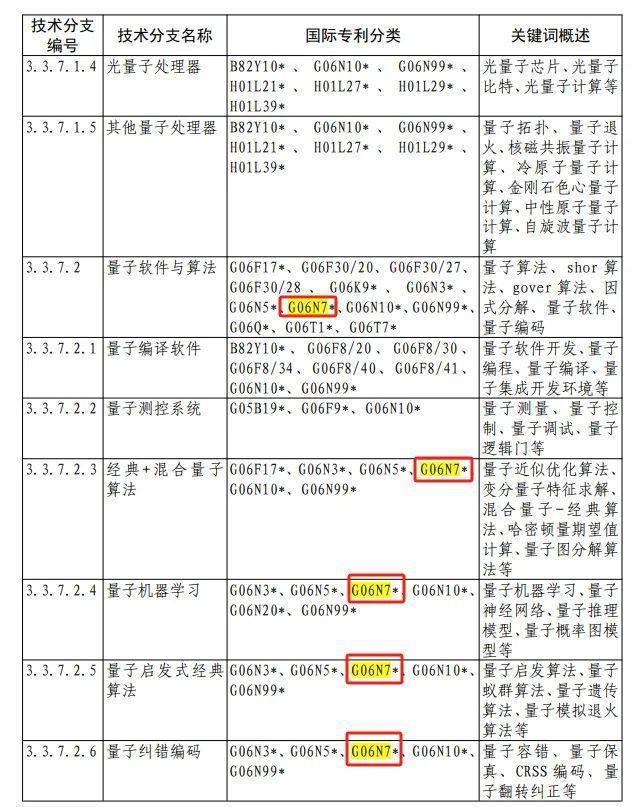 专利申请的优先审查办理介绍(图4)