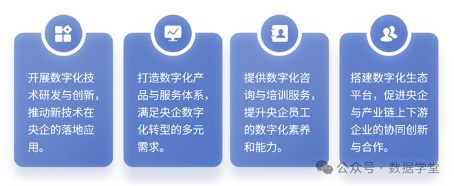 央企成立大量数科公司用友金蝶们如何应对？