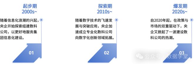 央企成立大量数科公司用友金蝶们如何应对？(图2)