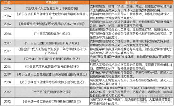米乐M6：人工智能医疗、人工智能在医疗行业的应用