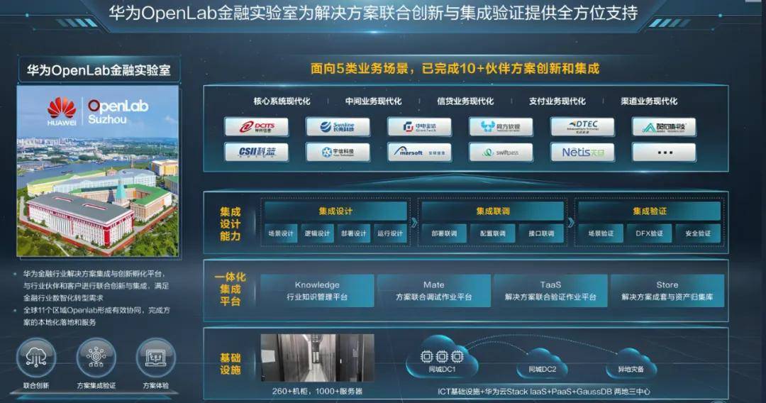 银行核心系统的现代化改造华为的答案是重塑敏捷和重塑韧性(图3)