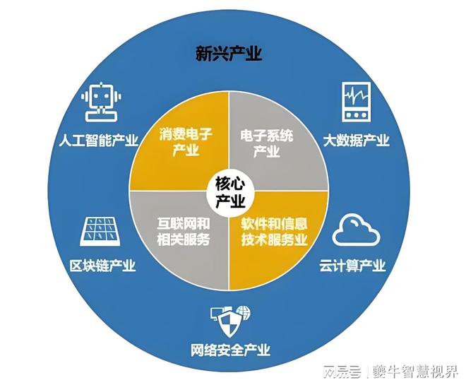 浅析：数据要素、数字经济、数据资产字化转型和大的关系(图2)