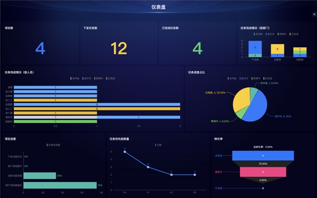 WPS365多维表格管理师：用一张表转换职业赛道(图1)