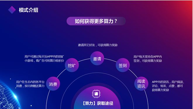 米乐M6：数字商业生态系统的构建与价值(图3)
