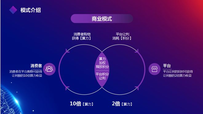 米乐M6：数字商业生态系统的构建与价值(图2)