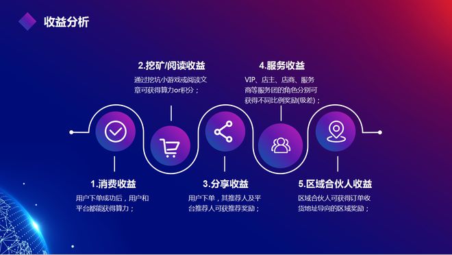 米乐M6：数字商业生态系统的构建与价值(图4)