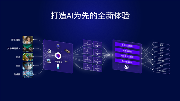 数字科技生态大会举行高通携手合作伙伴展现5G-A和AI创新成果(图3)
