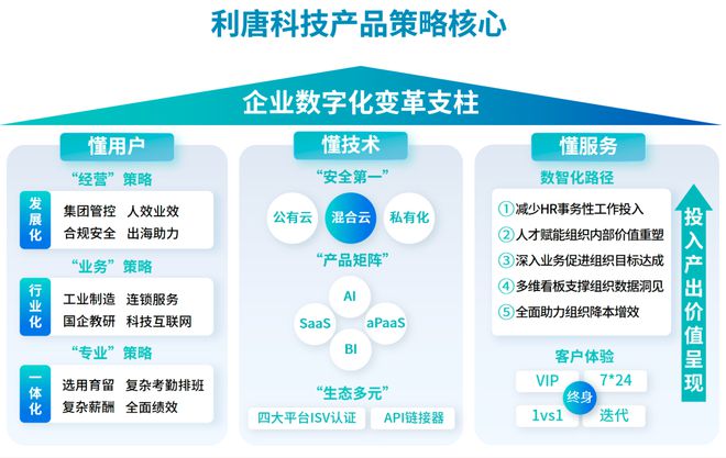 鸿蒙下的HR革新：利唐i人事纯血鸿蒙版上线让安全与效率双飞跃(图4)