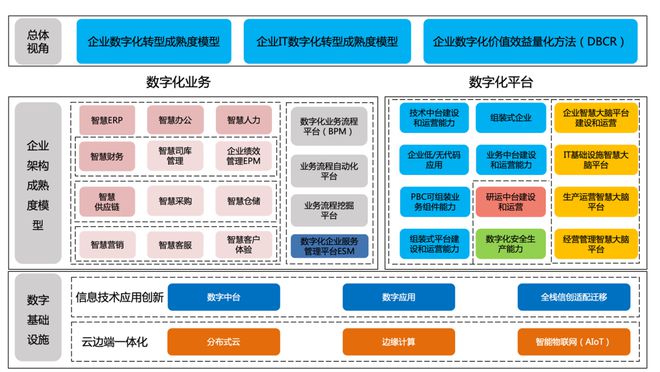聚焦人力资源数智化红海云赋能央国企应对改革重组管理大考(图3)