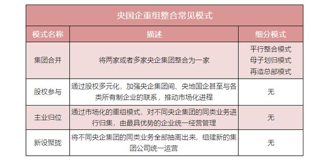 聚焦人力资源数智化红海云赋能央国企应对改革重组管理大考(图2)