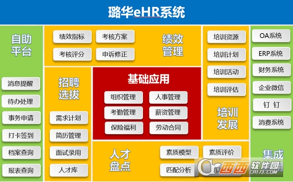 米乐M6：璐华eHR手机版app