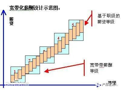 eHR：企业薪酬管理系统设计(图4)