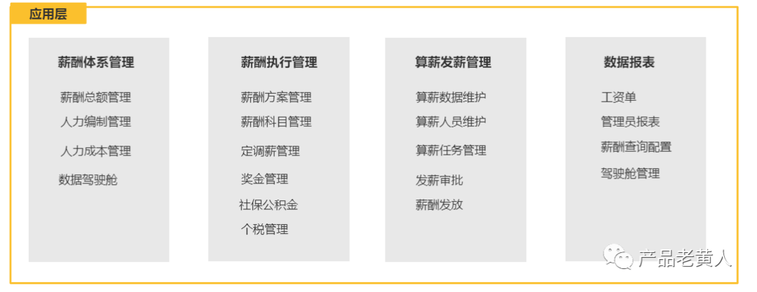 eHR：企业薪酬管理系统设计(图8)