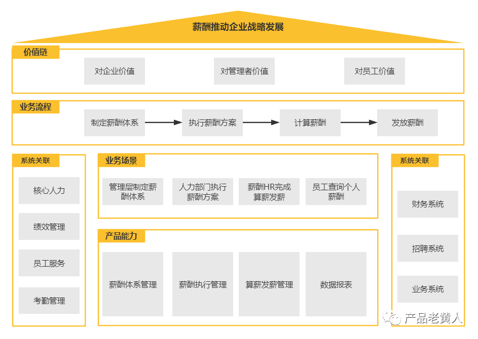 eHR：企业薪酬管理系统设计(图5)
