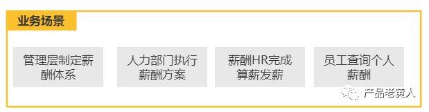 eHR：企业薪酬管理系统设计(图7)