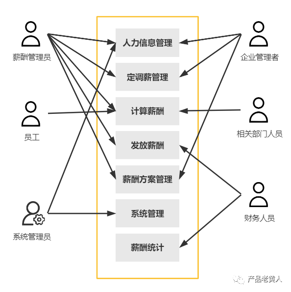 eHR：企业薪酬管理系统设计(图6)
