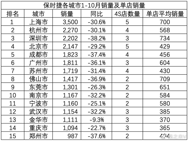 米乐M6平台：卖一辆车亏7万！这竟然是保时捷干的事(图8)