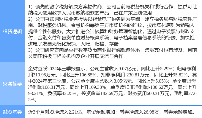 12月12日金财互联涨停分析：金融科技跨境支付数字人民币概念热股(图2)