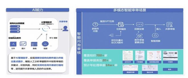 推进数字化转型打造发展引擎—中国金茂智能财务建设实践(图2)