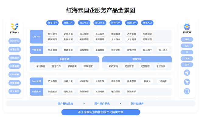 解锁人力管理“黑科技”——eHR系统厂商一站式数字化解决方案