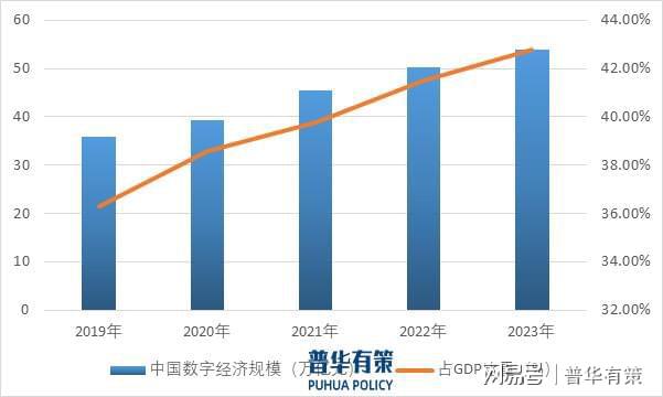 米乐M6：数字化转型产业：高融合、定制化与技术创新的产业格局