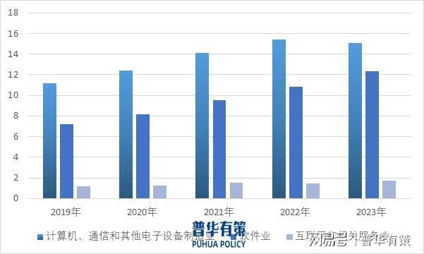 米乐M6：数字化转型产业：高融合、定制化与技术创新的产业格局(图2)