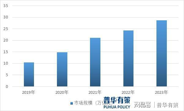 米乐M6：数字化转型产业：高融合、定制化与技术创新的产业格局(图3)