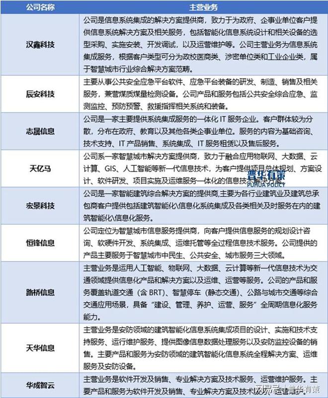 米乐M6：数字化转型产业：高融合、定制化与技术创新的产业格局(图4)