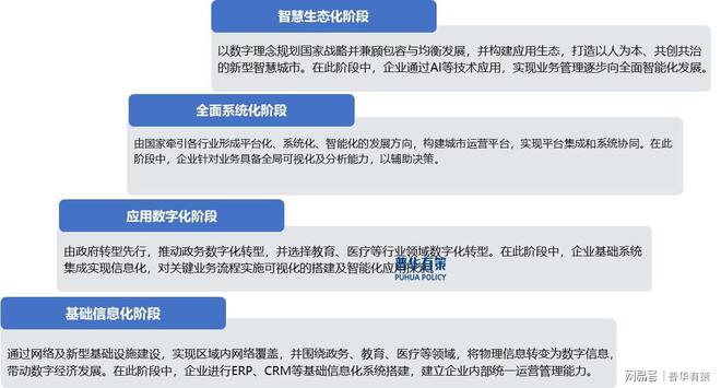 米乐M6：数字化转型产业：高融合、定制化与技术创新的产业格局(图5)