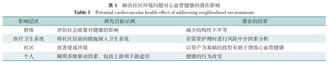 米乐M6网页版：CGP指南《社区与心血管健康科学声明》解读