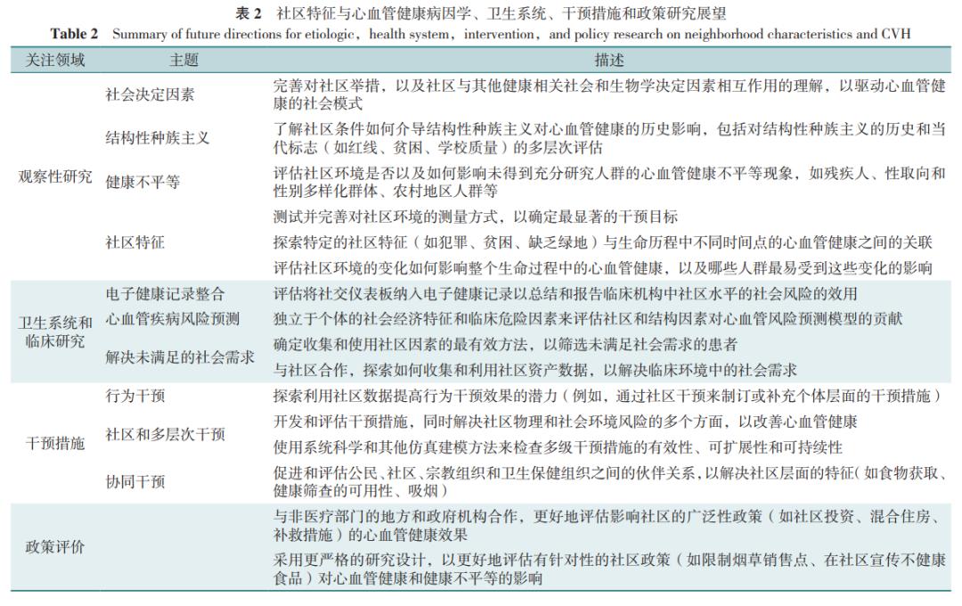米乐M6网页版：CGP指南《社区与心血管健康科学声明》解读(图2)