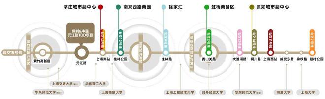 米乐M6：2024年保利光合跃城-网站-光合跃城最新房价-容积率-周边配套(图15)