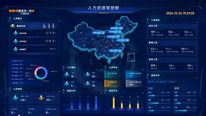 标杆解码鱼你在一起人力资源管理提效30%背后的秘密(图3)