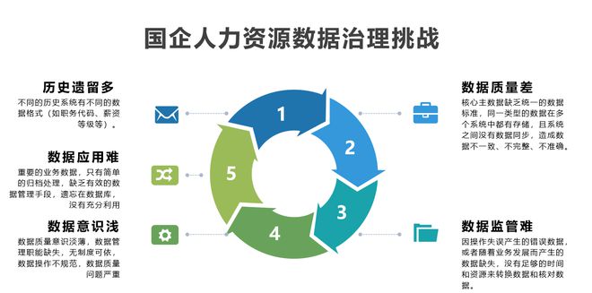 米乐M6：数字国资国企人力资源数字化之数据应用与治理