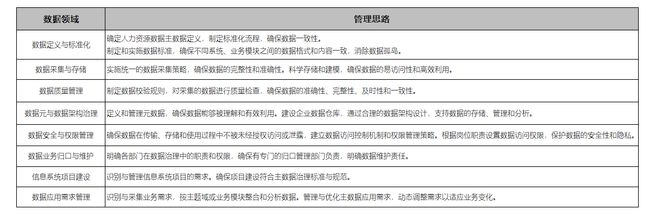 米乐M6：数字国资国企人力资源数字化之数据应用与治理(图2)