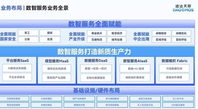 道达天际重磅发布全新战略全面赋能三大产业(图2)