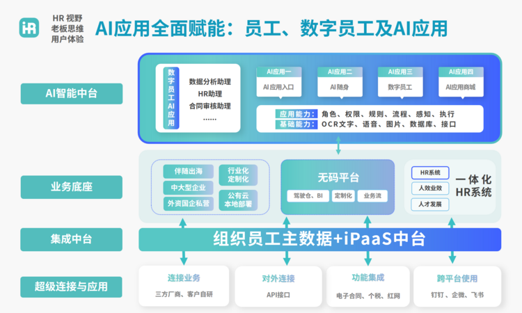 利唐i人事获近亿元A+轮融资加速布局AI智慧HR解决方案(图2)