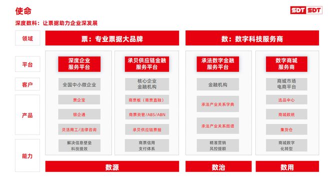 票据服务行业代表深度数科：票据市场典范数字科技赋能中小微企业(图2)
