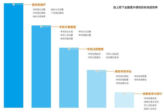 企业薪酬绩效考核系统有哪些推荐？(图2)