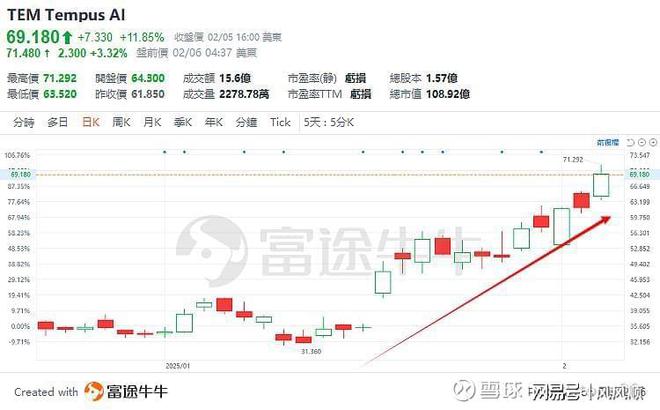 米乐M6平台：英伟达等巨头加码布局“AI+医疗”或将成为下一阶段主线(图1)