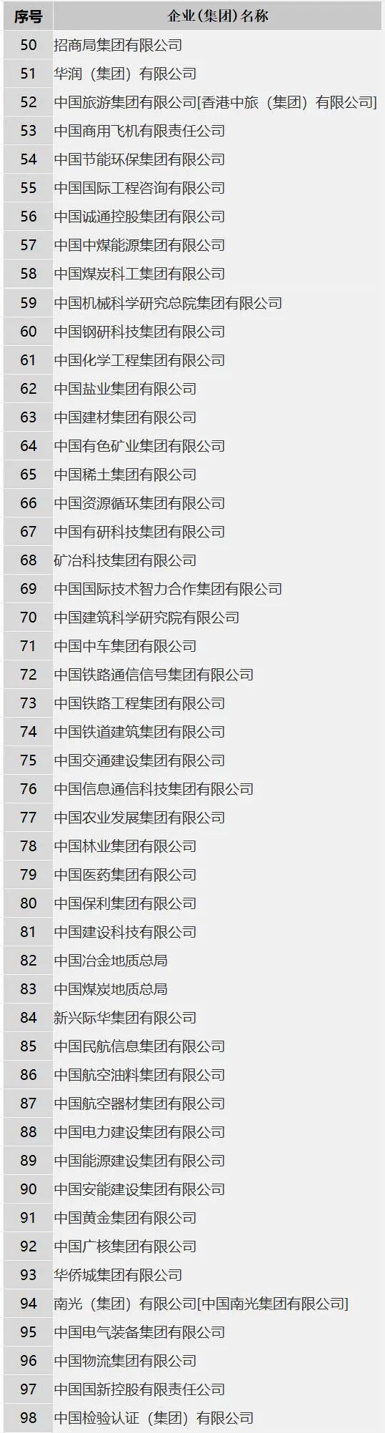 米乐M6：注册资金100亿！首家数据科技央企亮相中国数联物流在上海正式揭牌成立(图5)