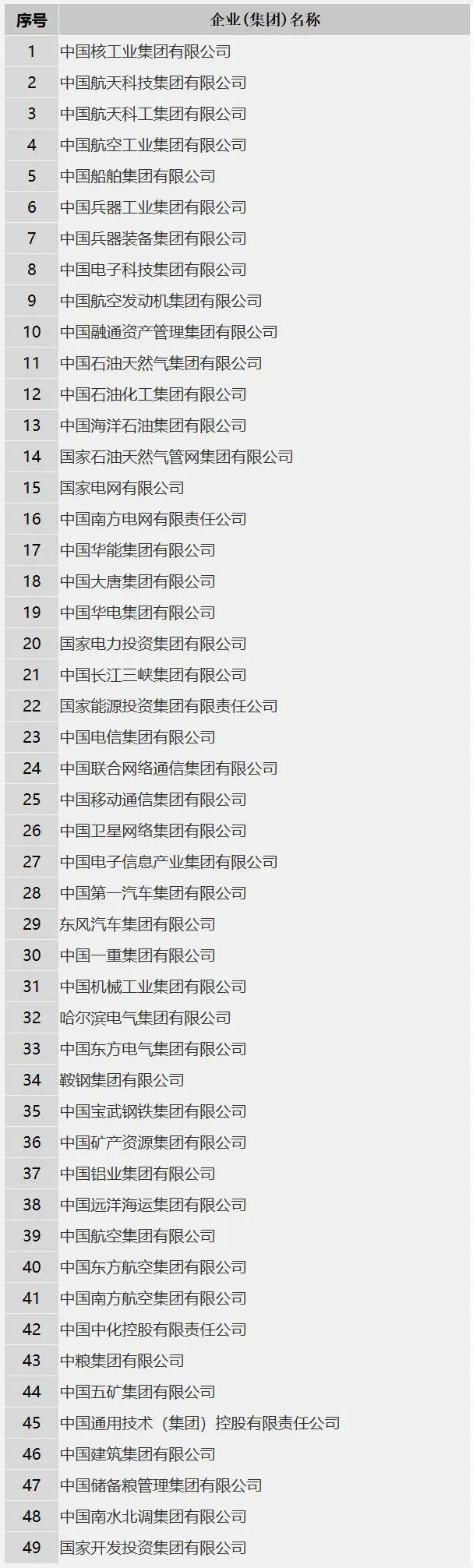 米乐M6：注册资金100亿！首家数据科技央企亮相中国数联物流在上海正式揭牌成立(图4)