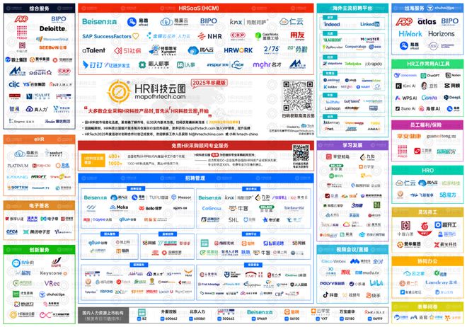 米乐M6网页版：【】25年最新版HR科技云图高清！企业HR采购最佳指南一图尽览人力资源科技概况(图3)